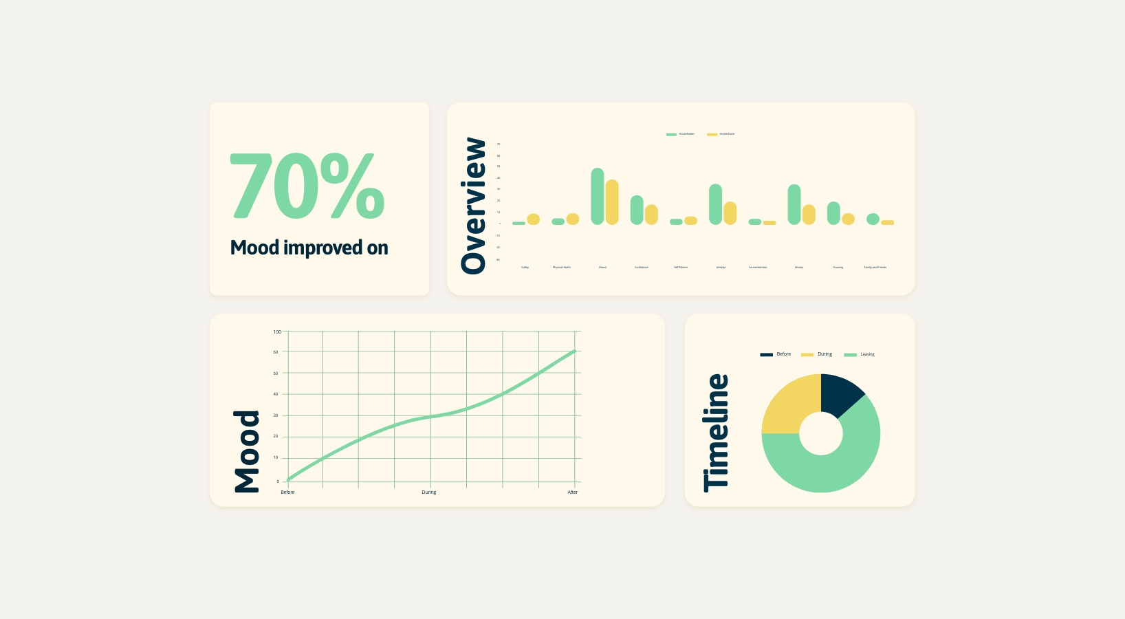 The values and barriers image for Homeshare UK, a project of Liverpool based design agency, Hopeful Studio.